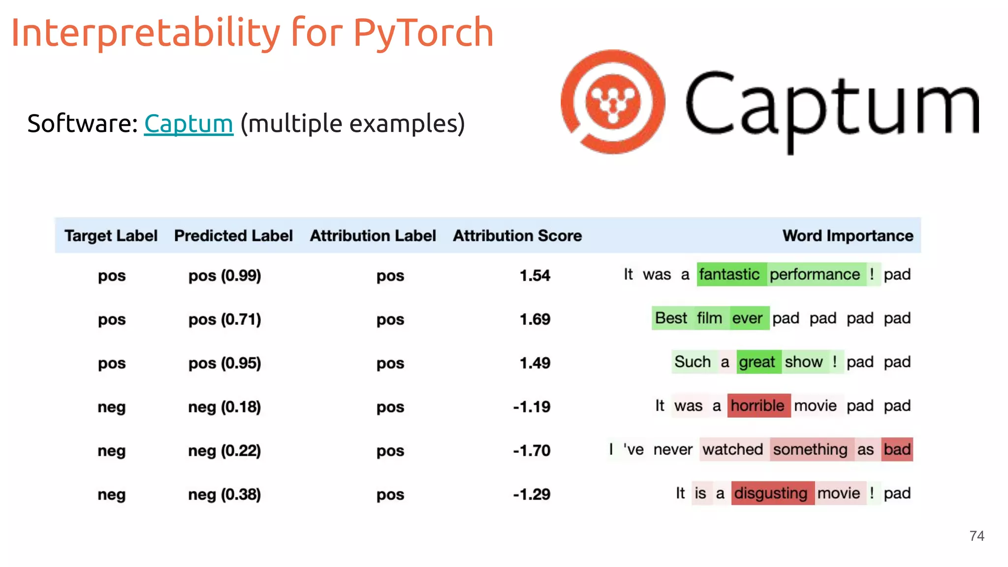 Interpretability for PyTorch
74
Software: Captum (multiple examples)
 