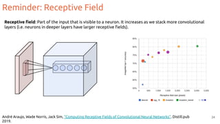 Reminder: Receptive Field
24
Receptive ﬁeld: Part of the input that is visible to a neuron. It increases as we stack more convolutional
layers (i.e. neurons in deeper layers have larger receptive ﬁelds).
André Araujo, Wade Norris, Jack Sim, “Computing Receptive Fields of Convolutional Neural Networks”. Distill.pub
2019.
 