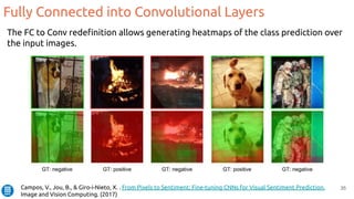 Fully Connected into Convolutional Layers
Campos, V., Jou, B., & Giro-i-Nieto, X. . From Pixels to Sentiment: Fine-tuning CNNs for Visual Sentiment Prediction.
Image and Vision Computing. (2017)
35
The FC to Conv redeﬁnition allows generating heatmaps of the class prediction over
the input images.
 