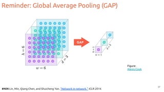 Reminder: Global Average Pooling (GAP)
37
#NiN Lin, Min, Qiang Chen, and Shuicheng Yan. "Network in network." ICLR 2014.
Figure:
Alexis Cook
 