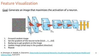 Feature Visualization
Goal: Generate an image that maximizes the activation of a neuron.
1. Forward random image
2. Set the gradient of the neuron to be [0,0,0…,1,...,0,0]
3. Backprop to get gradient on the image
4. Update image (small step in the gradient direction)
5. Repeat
56
K. Simonyan, A. Vedaldi, A. Ziseramnn, Deep Inside Convolutional Networks: Visualising Image Classiﬁcation Models and
Saliency Maps, ICLR 2014
 
