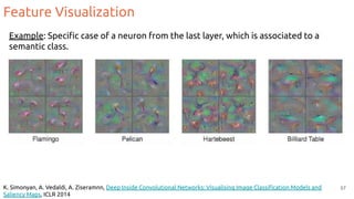 57
K. Simonyan, A. Vedaldi, A. Ziseramnn, Deep Inside Convolutional Networks: Visualising Image Classiﬁcation Models and
Saliency Maps, ICLR 2014
Feature Visualization
Example: Speciﬁc case of a neuron from the last layer, which is associated to a
semantic class.
 