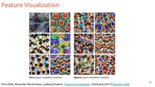 Feature Visualization
59
Chris Olah, Alexander Mordvintsev, Ludwig Schubert, “Feature Visualization”. Distill.pub (2017) [Google Colab]
 