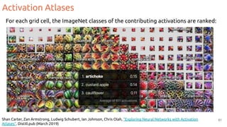 Activation Atlases
61
Shan Carter, Zan Armstrong, Ludwig Schubert, Ian Johnson, Chris Olah, “Exploring Neural Networks with Activation
Atlases”. Distill.pub (March 2019)
For each grid cell, the ImageNet classes of the contributing activations are ranked:
 