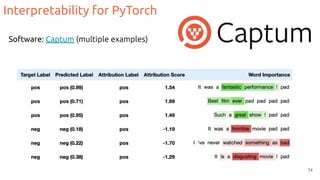 Interpretability for PyTorch
74
Software: Captum (multiple examples)
 