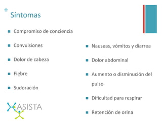+	
  
Síntomas	
  
n  Compromiso	
  de	
  conciencia	
  
n  Convulsiones	
  
n  Dolor	
  de	
  cabeza	
  	
  
n  Fiebre	
  	
  
n  Sudoración	
  
n  Nauseas,	
  vómitos	
  y	
  diarrea	
  
n  Dolor	
  abdominal	
  	
  
n  Aumento	
  o	
  disminución	
  del	
  
pulso	
  
n  Diﬁcultad	
  para	
  respirar	
  
n  Retención	
  de	
  orina	
  
 