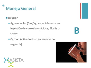 +	
  
Manejo	
  General	
  
n Dilución	
  
n Agua	
  o	
  leche	
  (5ml/kg)	
  especialmente	
  en	
  
ingesGón	
  de	
  corrosivos	
  (ácidos,	
  álcalis	
  o	
  
cloro)	
  
n Carbón	
  AcGvado	
  (Uso	
  en	
  servicio	
  de	
  
urgencia)	
  
B	
  
 