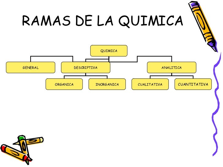 QUIMICA I INTRODUCCION