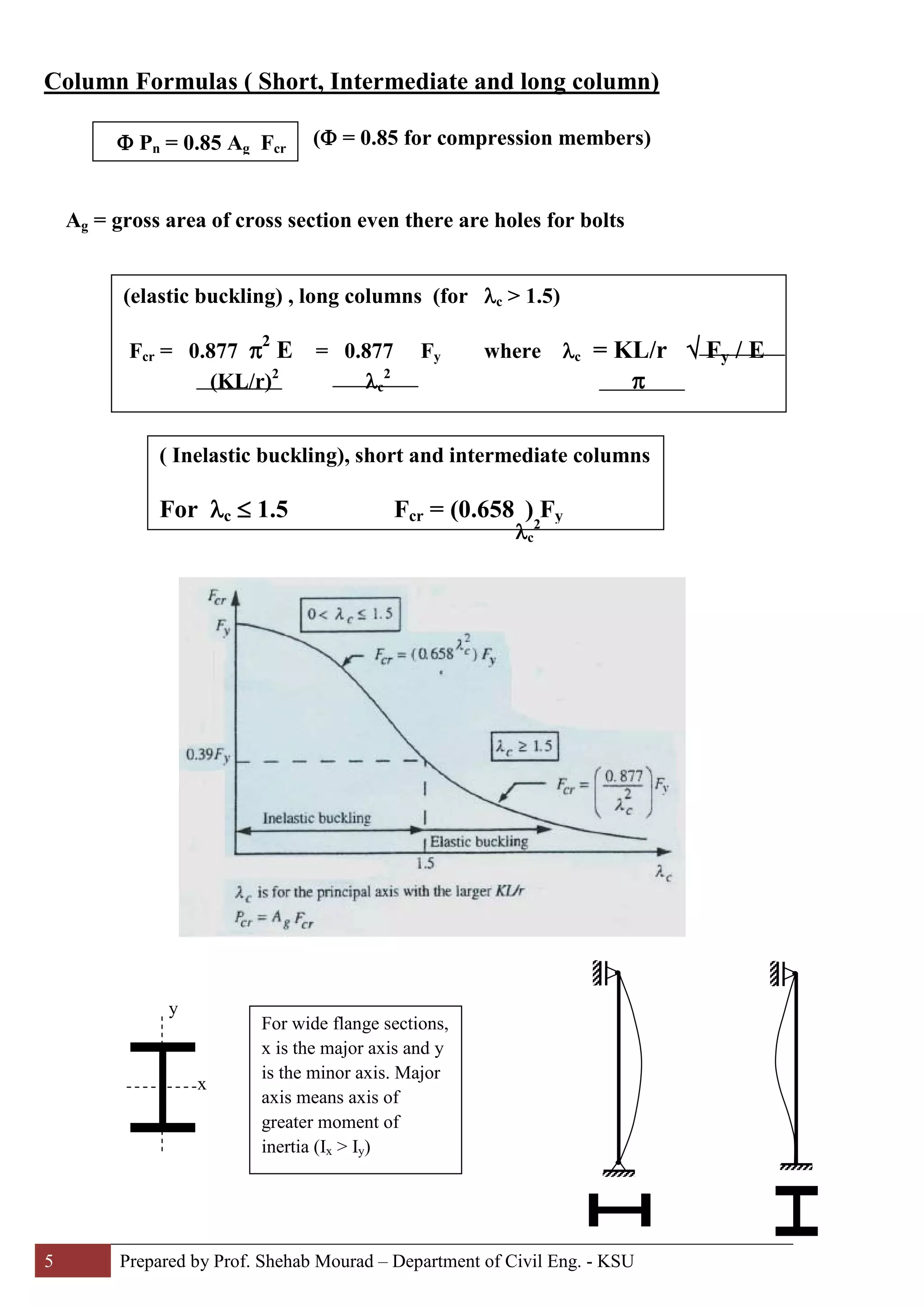 5 Prepared by Prof. Shehab Mourad – Department of Civil Eng. - KSU
Column Formulas ( Short, Intermediate and long column)
(Φ = 0.85 for compression members)
Ag = gross area of cross section even there are holes for bolts
(elastic buckling) , long columns (for λc > 1.5)
Fcr = 0.877 π2
E = 0.877 Fy where λc = KL/r √ Fy / E
(KL/r)2
λc
2
π
( Inelastic buckling), short and intermediate columns
For λc ≤ 1.5 Fcr = (0.658 ) Fy
Φ Pn = 0.85 Ag Fcr
λc
2
x
y
For wide flange sections,
x is the major axis and y
is the minor axis. Major
axis means axis of
greater moment of
inertia (Ix > Iy)
 