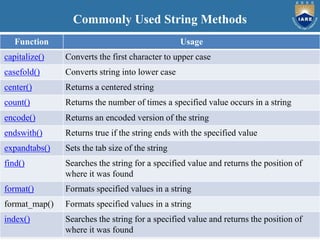 11 Introduction to lists.pptx