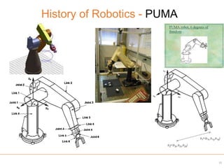 History of Robotics - PUMA
32
 