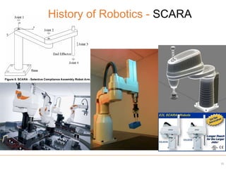 History of Robotics - SCARA
33
 