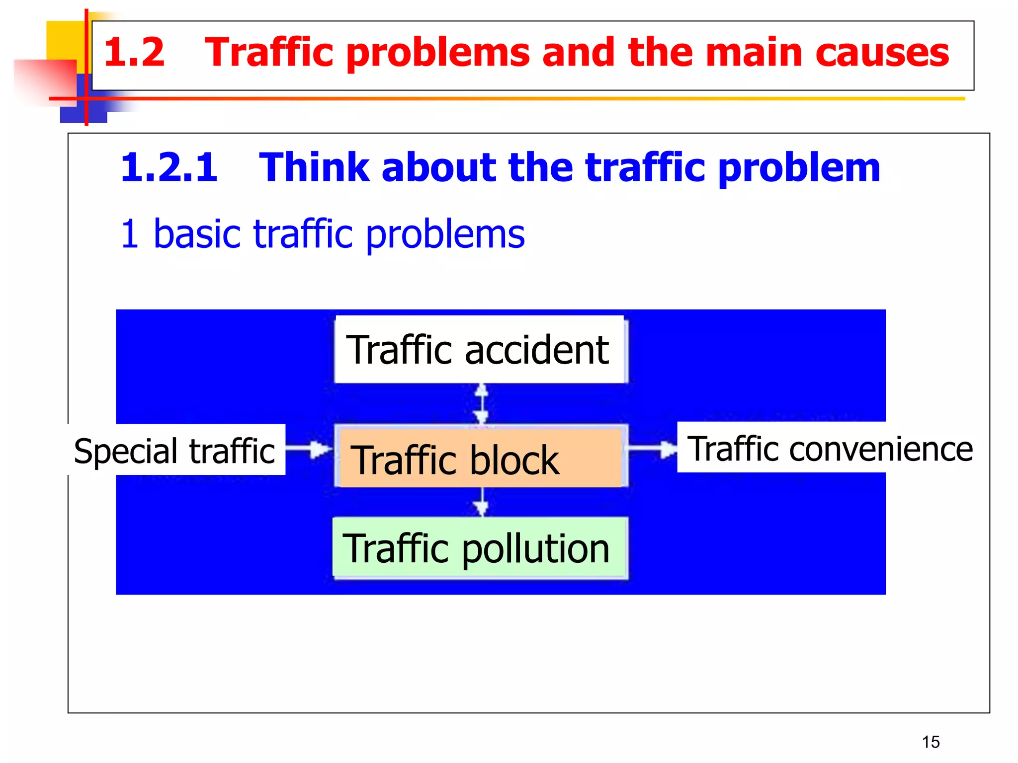 1.2 Traffic problems and the main causes
1.2.1 Think about the traffic problem
1 basic traffic problems
Traffic accident
Traffic block
Traffic pollution
Special traffic Traffic convenience
15
 