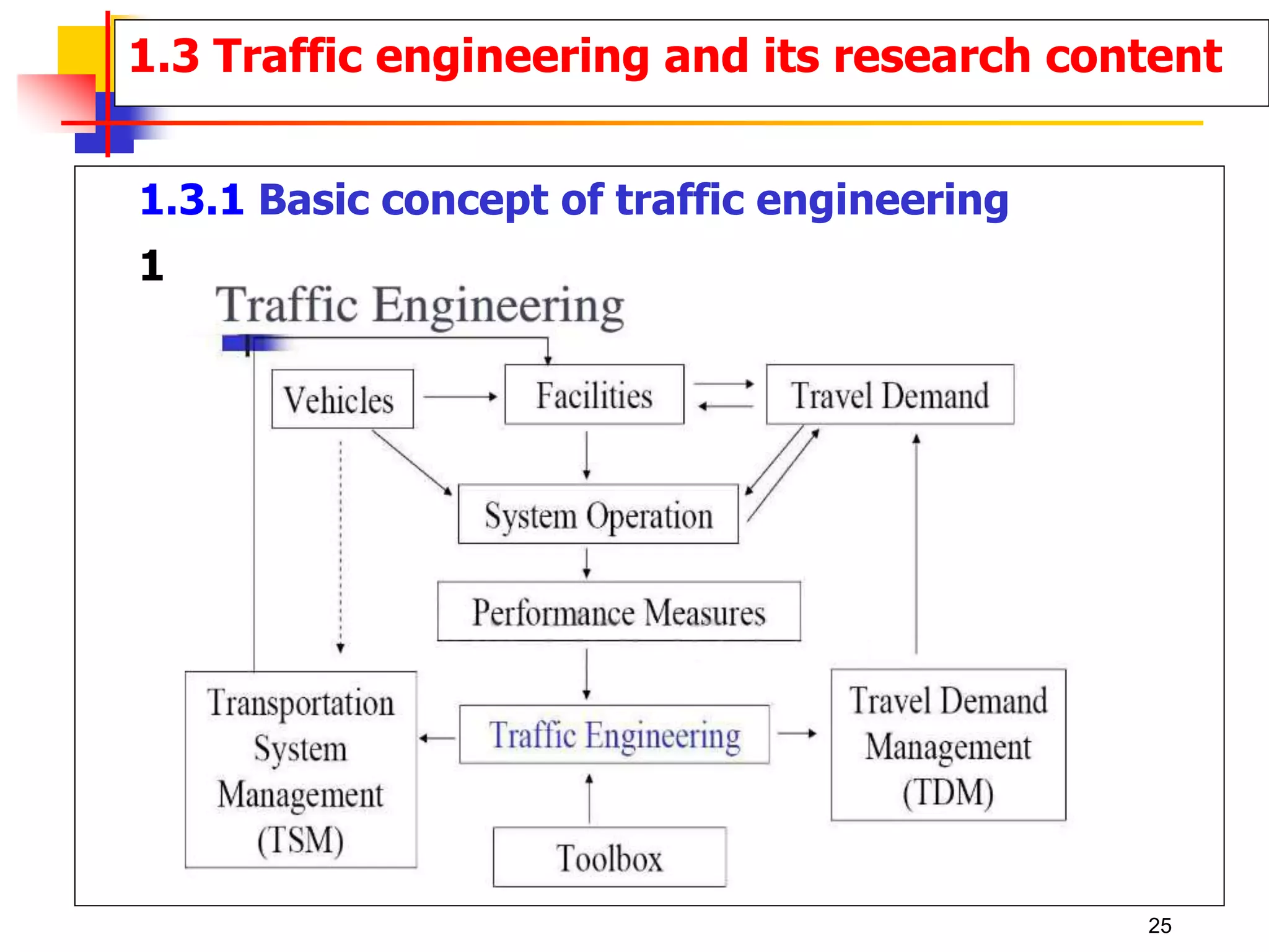 1.3.1 Basic concept of traffic engineering
1
1.3 Traffic engineering and its research content
25
 