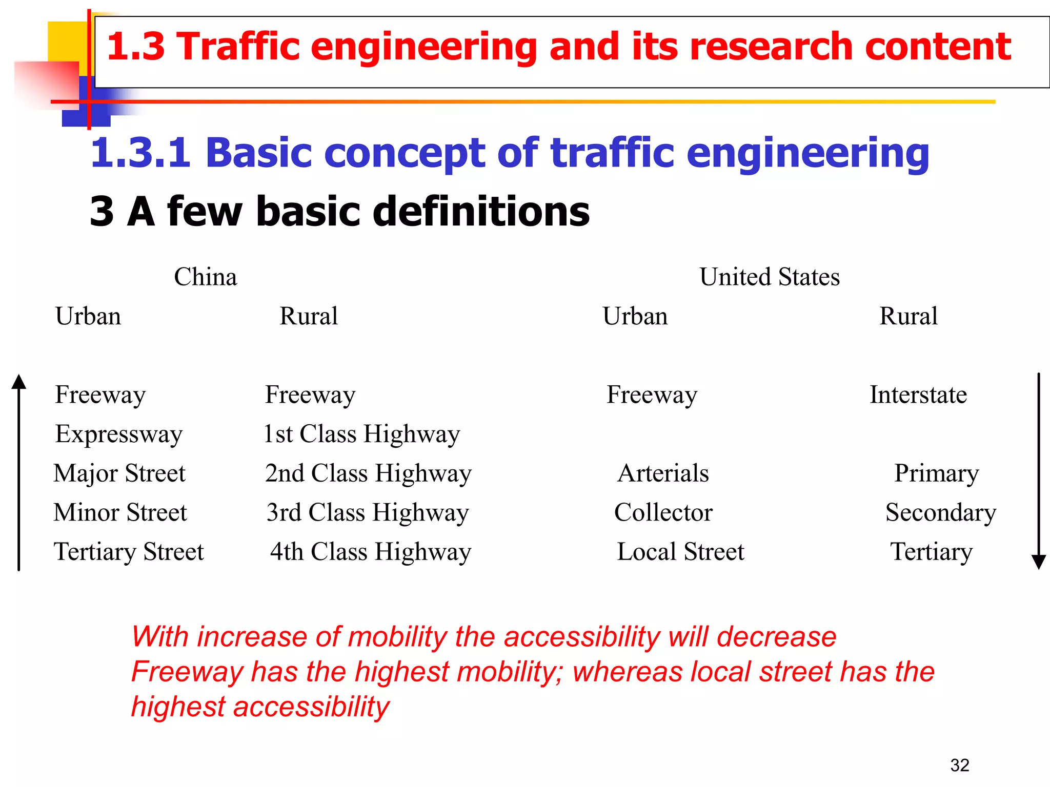 China United States
Urban Rural Urban Rural
Freeway Freeway Freeway Interstate
Expressway 1st Class Highway
Major Street 2nd Class Highway Arterials Primary
Minor Street 3rd Class Highway Collector Secondary
Tertiary Street 4th Class Highway Local Street Tertiary
With increase of mobility the accessibility will decrease
Freeway has the highest mobility; whereas local street has the
highest accessibility
1.3 Traffic engineering and its research content
1.3.1 Basic concept of traffic engineering
3 A few basic definitions
32
 