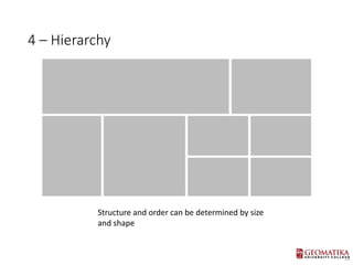 4 C Hierarchy
Structure and order can be determined by size
and shape
 
