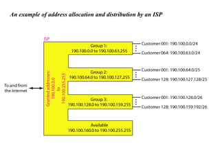 An example of address allocation and distribution by an ISP
 