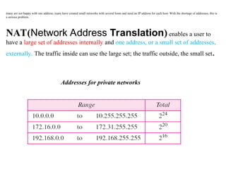 Addresses for private networks
NAT(Network Address Translation) enables a user to
have a large set of addresses internally and one address, or a small set of addresses,
externally. The traffic inside can use the large set; the traffic outside, the small set.
many are not happy with one address; many have created small networks with several hosts and need an IP address for each host. With the shortage of addresses, this is
a serious problem.
 