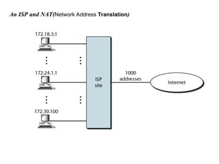 An ISP and NAT(Network Address Translation)
 