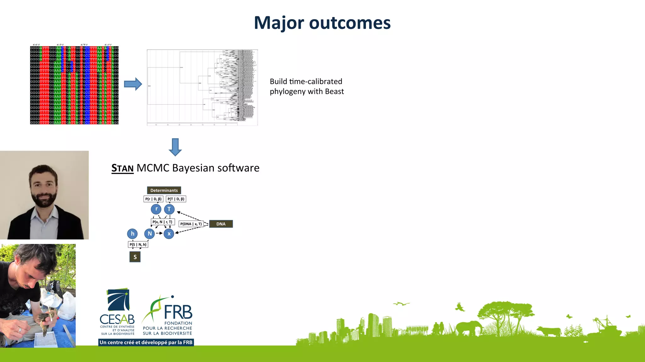 STAN	MCMC	Bayesian	so,ware	
Build	2me-calibrated	
phylogeny	with	Beast	
Major	outcomes
 
