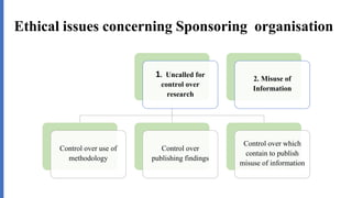Ethical issues concerning Sponsoring organisation
1. Uncalled for
control over
research
Control over use of
methodology
Control over
publishing findings
Control over which
contain to publish
misuse of information
2. Misuse of
Information
 