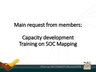 Main request from members:
Capacity development
Training on SOC Mapping
 