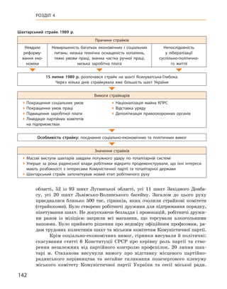 142
Розділ 4
області, 52  із 93  шахт Луганської області, усі 11  шахт Західного Донба-
су, усі 20  шахт Львівсько-Волинського басейну. Загалом до цього руху
приєдналися близько 500  тис. гірників, яких очолили страйкові комітети
(страйккоми). Було створено робітничі дружини для підтримання порядку,
пікетування шахт. Не допускаючи безладдя і провокацій, робітничі дружи-
ни разом із міліцією закрили всі магазини, що торгували алкогольними
напоями. Було прийнято рішення про недовіру офіційним профкомам, ра-
дам трудових колективів шахт та міським комітетам Комуністичної партії.
Крім соціально-економічних вимог, гірники висували й політичні:
скасування статті 6 Конституції СРСР про керівну роль партії та ство-
рення незалежних від партійного контролю профспілок. 20  липня шах-
тарі м.  Стаханова висунули вимогу про відставку місцевого партійно-
радянського керівництва та негайне скликання позачергового пленуму
міського комітету Комуністичної партії України та сесії міської ради.
Шахтарський страйк 1989  р.
Причини страйків
Невдале
реформу-
вання еко-
номіки
Невирішеність багатьох економічних і  соціальних
­питань: низька технічна оснащеність копалень,
тяжкі умови праці, значна частка ручної праці,
низька заробітна плата
Непослідовність
у  лібералізації
суспільно-політично-
го життя
15  липня 1989  р. розпочався страйк на шахті Ясинуватська-Глибока.
Через кілька днів страйкувала вже більшість шахт України
Вимоги страйкарів

Покращення соціальних умов

Покращення умов праці

Підвищення заробітної плати

Ліквідація партійних комітетів
на підприємствах

Націоналізація майна КПРС

Відставка уряду
Деполітизація правоохоронних органів
Особливість страйку: поєднання соціально-економічних та політичних вимог
Значення страйків

Масові виступи шахтарів завдали потужного удару по тоталітарній системі

Уперше за роки радянської влади робітники відкрито продемонстрували, що їхні інтереси
мають розбіжності з  інтере­сами Комуністичної партії та тоталітарної держави

Шахтарський страйк започаткував новий етап робітничого руху
 