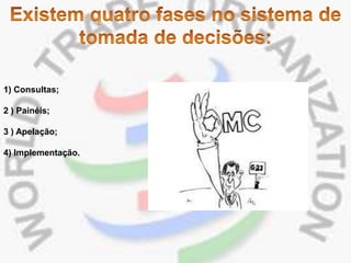 1) Consultas;

2 ) Painéis;

3 ) Apelação;

4) Implementação.
 