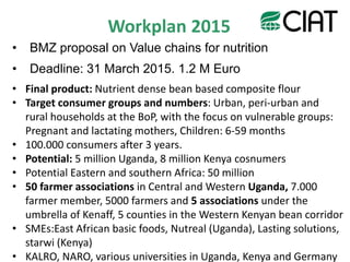 Value chains for Food & Nutrition Security