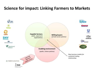 Value chains for Food & Nutrition Security