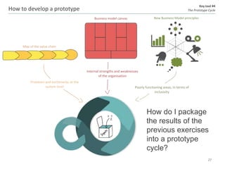 Value chains for Food & Nutrition Security