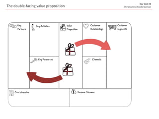 Value chains for Food & Nutrition Security