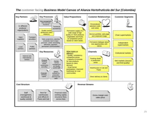 Value chains for Food & Nutrition Security