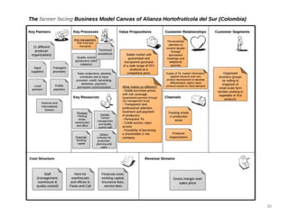 Value chains for Food & Nutrition Security