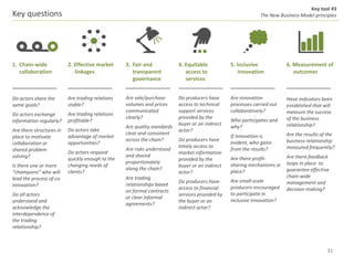 Value chains for Food & Nutrition Security