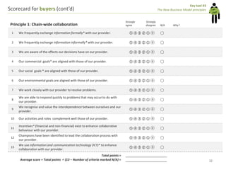 Value chains for Food & Nutrition Security