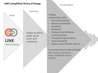 Value chains for Food & Nutrition Security
