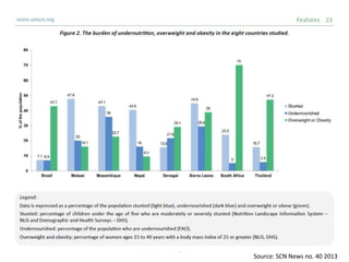 Value chains for Food & Nutrition Security