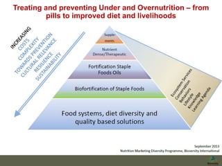 Value chains for Food & Nutrition Security