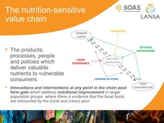 Value chains for Food & Nutrition Security