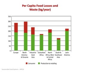 Value chains for Food & Nutrition Security
