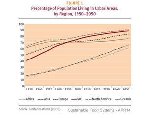 Value chains for Food & Nutrition Security