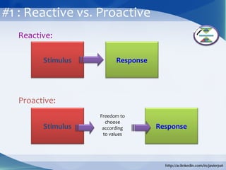 7 Habits of Highly Effective People Training | PPT