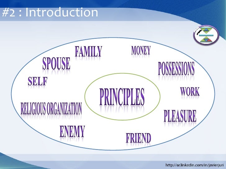 biopsychosocial model of pain