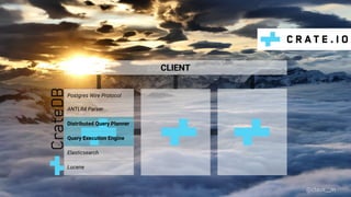 Postgres Wire Protocol
ANTLR4 Parser
Distributed Query Planner
Query Execution Engine
Elasticsearch
Lucene
CLIENT
@claus__m
 