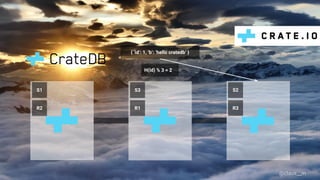 @claus__m
S1 S2S3
R1R2 R3
{ ‘id’: 1, ‘b’: ‘hello cratedb’ }
H(id) % 3 = 2
 