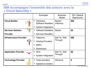2011.06.24 - Ecosystème Cloud - Enjeux et Modèles de Business - Philippe Sajhau