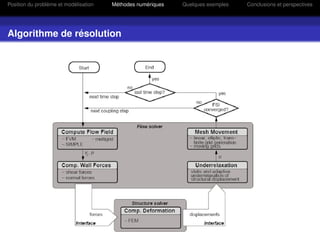 Position du problème et modélisation   Méthodes numériques   Quelques exemples   Conclusions et perspectives




Algorithme de résolution
 