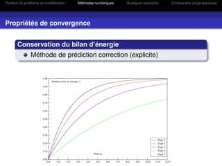 Position du problème et modélisation   Méthodes numériques   Quelques exemples   Conclusions et perspectives




Propriétés de convergence


       Conservation du bilan d’énergie
               Méthode de prédiction correction (explicite)
 