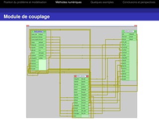 Position du problème et modélisation   Méthodes numériques   Quelques exemples   Conclusions et perspectives




Module de couplage
 